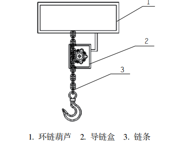 低速環(huán)鏈電動葫蘆在大型構(gòu)件吊裝作業(yè)中的應用要求